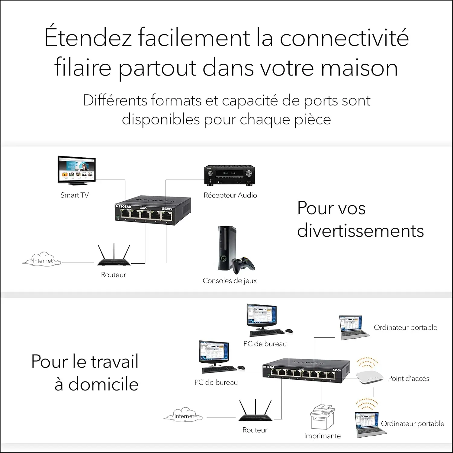 NETGEAR GS 308 Essential Edition (jamais servi et dans sa boite d'origine)