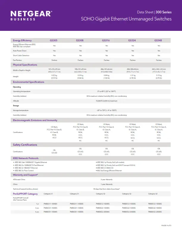 NETGEAR SWITCH GS-308