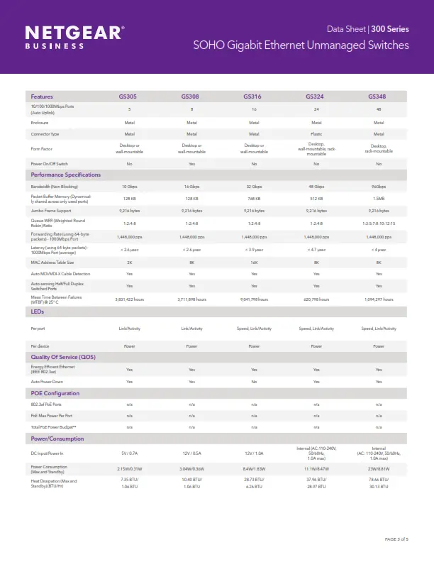 NETGEAR SWITCH GS-308