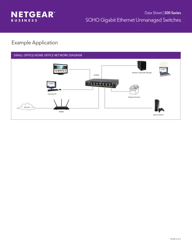 NETGEAR SWITCH GS-308